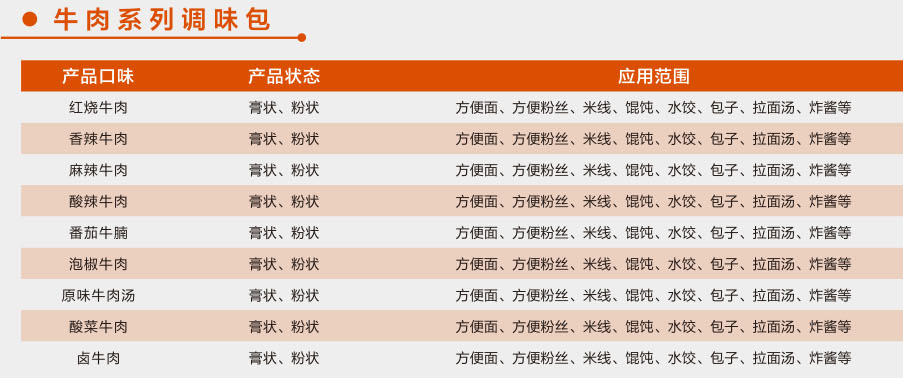 牛肉系列調味包1.jpg